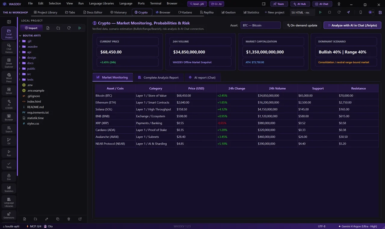 Kripto: price, volume, market cap, dominant scenario and the coin table
